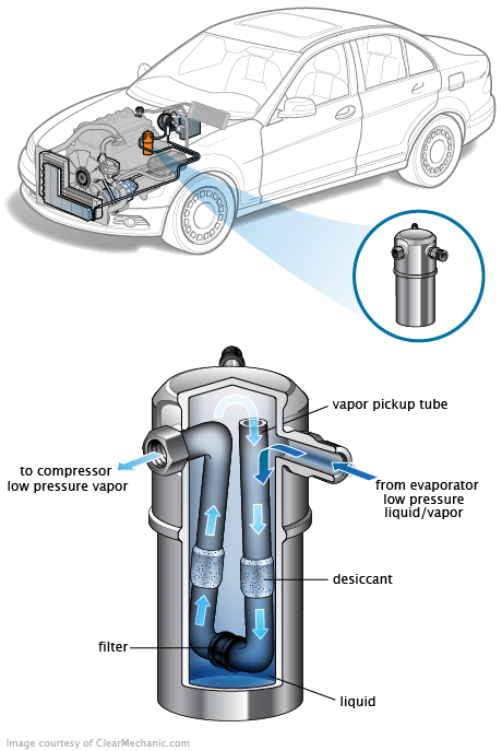 See C3472 in engine